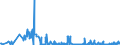 KN 1404 /Exporte /Einheit = Preise (Euro/Tonne) /Partnerland: Lettland /Meldeland: Eur27_2020 /1404:Pflanzliche Erzeugnisse, A.n.g.