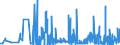 KN 1404 /Exporte /Einheit = Preise (Euro/Tonne) /Partnerland: Litauen /Meldeland: Eur27_2020 /1404:Pflanzliche Erzeugnisse, A.n.g.