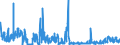 KN 1404 /Exporte /Einheit = Preise (Euro/Tonne) /Partnerland: Polen /Meldeland: Eur27_2020 /1404:Pflanzliche Erzeugnisse, A.n.g.