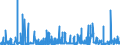 KN 1404 /Exporte /Einheit = Preise (Euro/Tonne) /Partnerland: Ungarn /Meldeland: Eur27_2020 /1404:Pflanzliche Erzeugnisse, A.n.g.