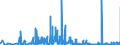 KN 1404 /Exporte /Einheit = Preise (Euro/Tonne) /Partnerland: Rumaenien /Meldeland: Eur27_2020 /1404:Pflanzliche Erzeugnisse, A.n.g.