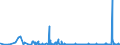 KN 1404 /Exporte /Einheit = Preise (Euro/Tonne) /Partnerland: Bulgarien /Meldeland: Eur27_2020 /1404:Pflanzliche Erzeugnisse, A.n.g.