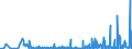 KN 1404 /Exporte /Einheit = Preise (Euro/Tonne) /Partnerland: Ukraine /Meldeland: Eur27_2020 /1404:Pflanzliche Erzeugnisse, A.n.g.