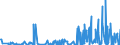 KN 1404 /Exporte /Einheit = Preise (Euro/Tonne) /Partnerland: Weissrussland /Meldeland: Eur27_2020 /1404:Pflanzliche Erzeugnisse, A.n.g.