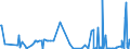 CN 1404 /Exports /Unit = Prices (Euro/ton) /Partner: Moldova /Reporter: Eur27_2020 /1404:Vegetable Products, N.e.s.