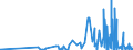 KN 1404 /Exporte /Einheit = Preise (Euro/Tonne) /Partnerland: Georgien /Meldeland: Eur27_2020 /1404:Pflanzliche Erzeugnisse, A.n.g.