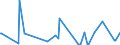 CN 1404 /Exports /Unit = Prices (Euro/ton) /Partner: Armenia /Reporter: Eur27_2020 /1404:Vegetable Products, N.e.s.