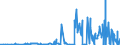 KN 1404 /Exporte /Einheit = Preise (Euro/Tonne) /Partnerland: Aserbaidschan /Meldeland: Eur27_2020 /1404:Pflanzliche Erzeugnisse, A.n.g.