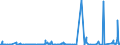 KN 1404 /Exporte /Einheit = Preise (Euro/Tonne) /Partnerland: Kasachstan /Meldeland: Eur27_2020 /1404:Pflanzliche Erzeugnisse, A.n.g.