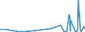 KN 1404 /Exporte /Einheit = Preise (Euro/Tonne) /Partnerland: Usbekistan /Meldeland: Eur27_2020 /1404:Pflanzliche Erzeugnisse, A.n.g.