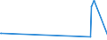 KN 1404 /Exporte /Einheit = Preise (Euro/Tonne) /Partnerland: Kirgistan /Meldeland: Eur27_2020 /1404:Pflanzliche Erzeugnisse, A.n.g.