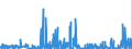 KN 1404 /Exporte /Einheit = Preise (Euro/Tonne) /Partnerland: Slowenien /Meldeland: Eur27_2020 /1404:Pflanzliche Erzeugnisse, A.n.g.