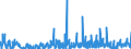 KN 1404 /Exporte /Einheit = Preise (Euro/Tonne) /Partnerland: Kroatien /Meldeland: Eur27_2020 /1404:Pflanzliche Erzeugnisse, A.n.g.