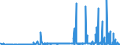 KN 1404 /Exporte /Einheit = Preise (Euro/Tonne) /Partnerland: Bosn.-herzegowina /Meldeland: Eur27_2020 /1404:Pflanzliche Erzeugnisse, A.n.g.