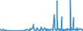 KN 1404 /Exporte /Einheit = Preise (Euro/Tonne) /Partnerland: Tunesien /Meldeland: Eur27_2020 /1404:Pflanzliche Erzeugnisse, A.n.g.