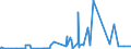 KN 1404 /Exporte /Einheit = Preise (Euro/Tonne) /Partnerland: Libyen /Meldeland: Eur27_2020 /1404:Pflanzliche Erzeugnisse, A.n.g.