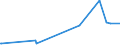 KN 1404 /Exporte /Einheit = Preise (Euro/Tonne) /Partnerland: Mauretanien /Meldeland: Eur27_2020 /1404:Pflanzliche Erzeugnisse, A.n.g.