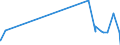 KN 1404 /Exporte /Einheit = Preise (Euro/Tonne) /Partnerland: Burkina Faso /Meldeland: Eur27_2020 /1404:Pflanzliche Erzeugnisse, A.n.g.