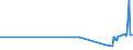 KN 1404 /Exporte /Einheit = Preise (Euro/Tonne) /Partnerland: Gambia /Meldeland: Eur27_2020 /1404:Pflanzliche Erzeugnisse, A.n.g.