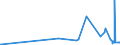 KN 1404 /Exporte /Einheit = Preise (Euro/Tonne) /Partnerland: Guinea /Meldeland: Eur27_2020 /1404:Pflanzliche Erzeugnisse, A.n.g.