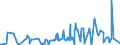 KN 1404 /Exporte /Einheit = Preise (Euro/Tonne) /Partnerland: Elfenbeink. /Meldeland: Eur27_2020 /1404:Pflanzliche Erzeugnisse, A.n.g.