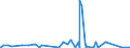 KN 1404 /Exporte /Einheit = Preise (Euro/Tonne) /Partnerland: Ghana /Meldeland: Eur27_2020 /1404:Pflanzliche Erzeugnisse, A.n.g.