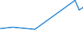 KN 1404 /Exporte /Einheit = Preise (Euro/Tonne) /Partnerland: Benin /Meldeland: Eur27_2020 /1404:Pflanzliche Erzeugnisse, A.n.g.