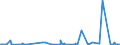 KN 1404 /Exporte /Einheit = Preise (Euro/Tonne) /Partnerland: Kamerun /Meldeland: Eur27_2020 /1404:Pflanzliche Erzeugnisse, A.n.g.