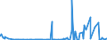 KN 1404 /Exporte /Einheit = Preise (Euro/Tonne) /Partnerland: Gabun /Meldeland: Eur27_2020 /1404:Pflanzliche Erzeugnisse, A.n.g.