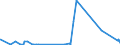 KN 1404 /Exporte /Einheit = Preise (Euro/Tonne) /Partnerland: Kongo /Meldeland: Eur27_2020 /1404:Pflanzliche Erzeugnisse, A.n.g.