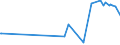 KN 1404 /Exporte /Einheit = Preise (Euro/Tonne) /Partnerland: Aethiopien /Meldeland: Eur27_2020 /1404:Pflanzliche Erzeugnisse, A.n.g.