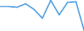 CN 14 /Exports /Unit = Prices (Euro/ton) /Partner: Belgium/Luxembourg /Reporter: Eur27 /14:Vegetable Plaiting Materials; Vegetable Products not Elsewhere Specified or Included