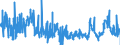 CN 14 /Exports /Unit = Prices (Euro/ton) /Partner: Germany /Reporter: Eur27_2020 /14:Vegetable Plaiting Materials; Vegetable Products not Elsewhere Specified or Included