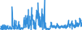 KN 14 /Exporte /Einheit = Preise (Euro/Tonne) /Partnerland: Spanien /Meldeland: Eur27_2020 /14:Flechtstoffe und Andere Waren Pflanzlichen Ursprungs, Anderweit Weder Genannt Noch Inbegriffen