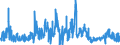 KN 14 /Exporte /Einheit = Preise (Euro/Tonne) /Partnerland: Belgien /Meldeland: Eur27_2020 /14:Flechtstoffe und Andere Waren Pflanzlichen Ursprungs, Anderweit Weder Genannt Noch Inbegriffen