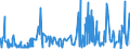 KN 14 /Exporte /Einheit = Preise (Euro/Tonne) /Partnerland: Ceuta /Meldeland: Eur27_2020 /14:Flechtstoffe und Andere Waren Pflanzlichen Ursprungs, Anderweit Weder Genannt Noch Inbegriffen