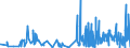 KN 14 /Exporte /Einheit = Preise (Euro/Tonne) /Partnerland: Faeroeer Inseln /Meldeland: Eur27_2020 /14:Flechtstoffe und Andere Waren Pflanzlichen Ursprungs, Anderweit Weder Genannt Noch Inbegriffen