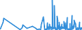 CN 14 /Exports /Unit = Prices (Euro/ton) /Partner: Gibraltar /Reporter: Eur27_2020 /14:Vegetable Plaiting Materials; Vegetable Products not Elsewhere Specified or Included