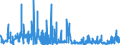 CN 14 /Exports /Unit = Prices (Euro/ton) /Partner: Latvia /Reporter: Eur27_2020 /14:Vegetable Plaiting Materials; Vegetable Products not Elsewhere Specified or Included