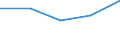 KN 14 /Exporte /Einheit = Preise (Euro/Tonne) /Partnerland: Sowjetunion /Meldeland: Eur27 /14:Flechtstoffe und Andere Waren Pflanzlichen Ursprungs, Anderweit Weder Genannt Noch Inbegriffen