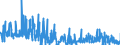 KN 14 /Exporte /Einheit = Preise (Euro/Tonne) /Partnerland: Tschechien /Meldeland: Eur27_2020 /14:Flechtstoffe und Andere Waren Pflanzlichen Ursprungs, Anderweit Weder Genannt Noch Inbegriffen