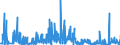 KN 14 /Exporte /Einheit = Preise (Euro/Tonne) /Partnerland: Rumaenien /Meldeland: Eur27_2020 /14:Flechtstoffe und Andere Waren Pflanzlichen Ursprungs, Anderweit Weder Genannt Noch Inbegriffen