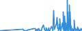 CN 14 /Exports /Unit = Prices (Euro/ton) /Partner: Georgia /Reporter: Eur27_2020 /14:Vegetable Plaiting Materials; Vegetable Products not Elsewhere Specified or Included