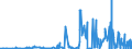 CN 14 /Exports /Unit = Prices (Euro/ton) /Partner: Azerbaijan /Reporter: Eur27_2020 /14:Vegetable Plaiting Materials; Vegetable Products not Elsewhere Specified or Included