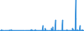 KN 14 /Exporte /Einheit = Preise (Euro/Tonne) /Partnerland: Kasachstan /Meldeland: Eur27_2020 /14:Flechtstoffe und Andere Waren Pflanzlichen Ursprungs, Anderweit Weder Genannt Noch Inbegriffen