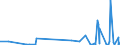 KN 14 /Exporte /Einheit = Preise (Euro/Tonne) /Partnerland: Usbekistan /Meldeland: Eur27_2020 /14:Flechtstoffe und Andere Waren Pflanzlichen Ursprungs, Anderweit Weder Genannt Noch Inbegriffen