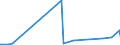 KN 14 /Exporte /Einheit = Preise (Euro/Tonne) /Partnerland: Tadschikistan /Meldeland: Eur27_2020 /14:Flechtstoffe und Andere Waren Pflanzlichen Ursprungs, Anderweit Weder Genannt Noch Inbegriffen