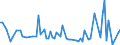 KN 14 /Exporte /Einheit = Preise (Euro/Tonne) /Partnerland: Serb.-mont. /Meldeland: Eur15 /14:Flechtstoffe und Andere Waren Pflanzlichen Ursprungs, Anderweit Weder Genannt Noch Inbegriffen