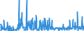 KN 14 /Exporte /Einheit = Preise (Euro/Tonne) /Partnerland: Serbien /Meldeland: Eur27_2020 /14:Flechtstoffe und Andere Waren Pflanzlichen Ursprungs, Anderweit Weder Genannt Noch Inbegriffen