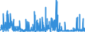 KN 14 /Exporte /Einheit = Preise (Euro/Tonne) /Partnerland: Marokko /Meldeland: Eur27_2020 /14:Flechtstoffe und Andere Waren Pflanzlichen Ursprungs, Anderweit Weder Genannt Noch Inbegriffen